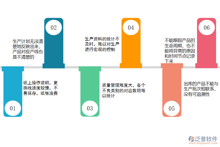 照明器具制造行业ERP管理系统与OA软件选型及应用指南